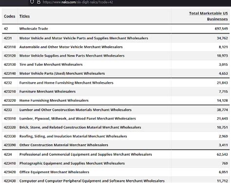 523900 business activity code